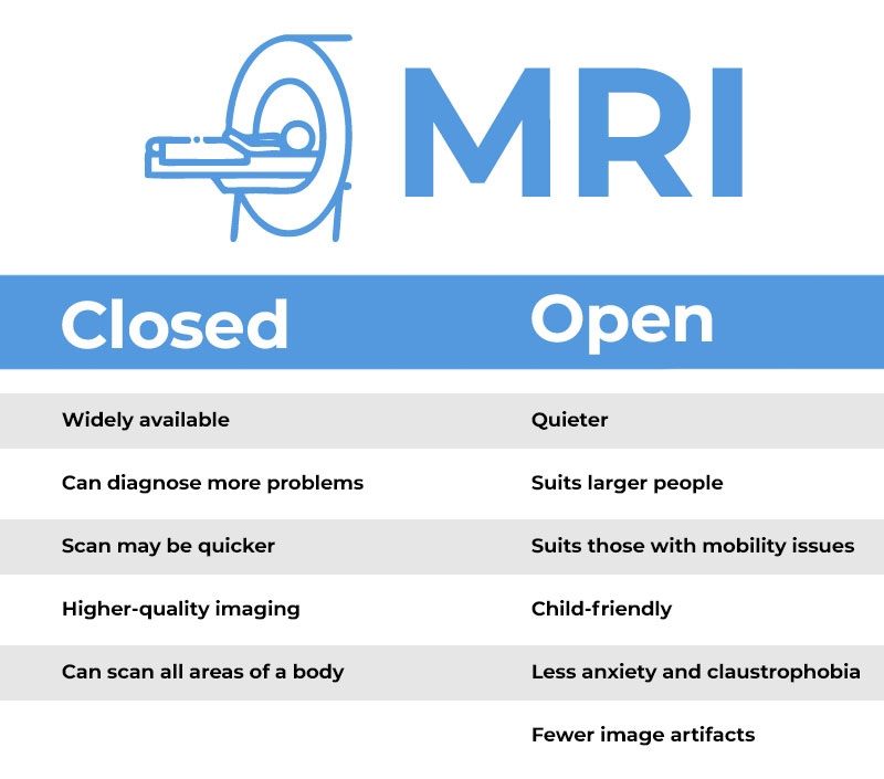 Infographic listing pros of Open MRI vs Closed MRI machines